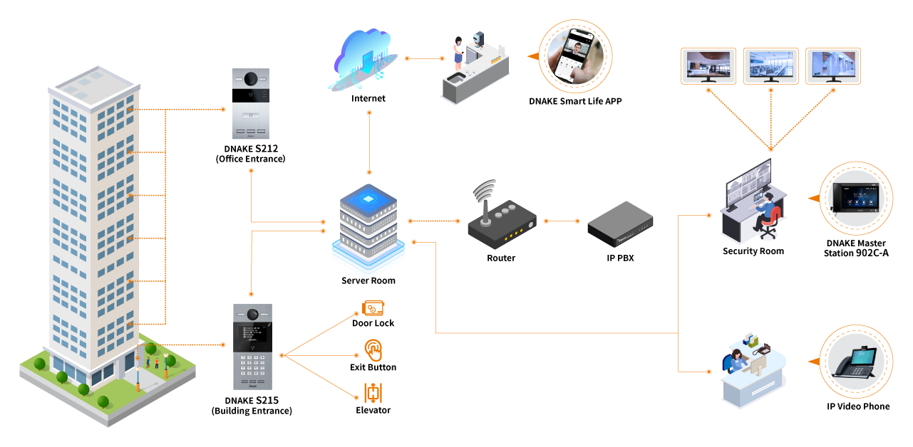 231019 Commercial Intercom Solution 1280x628px_1