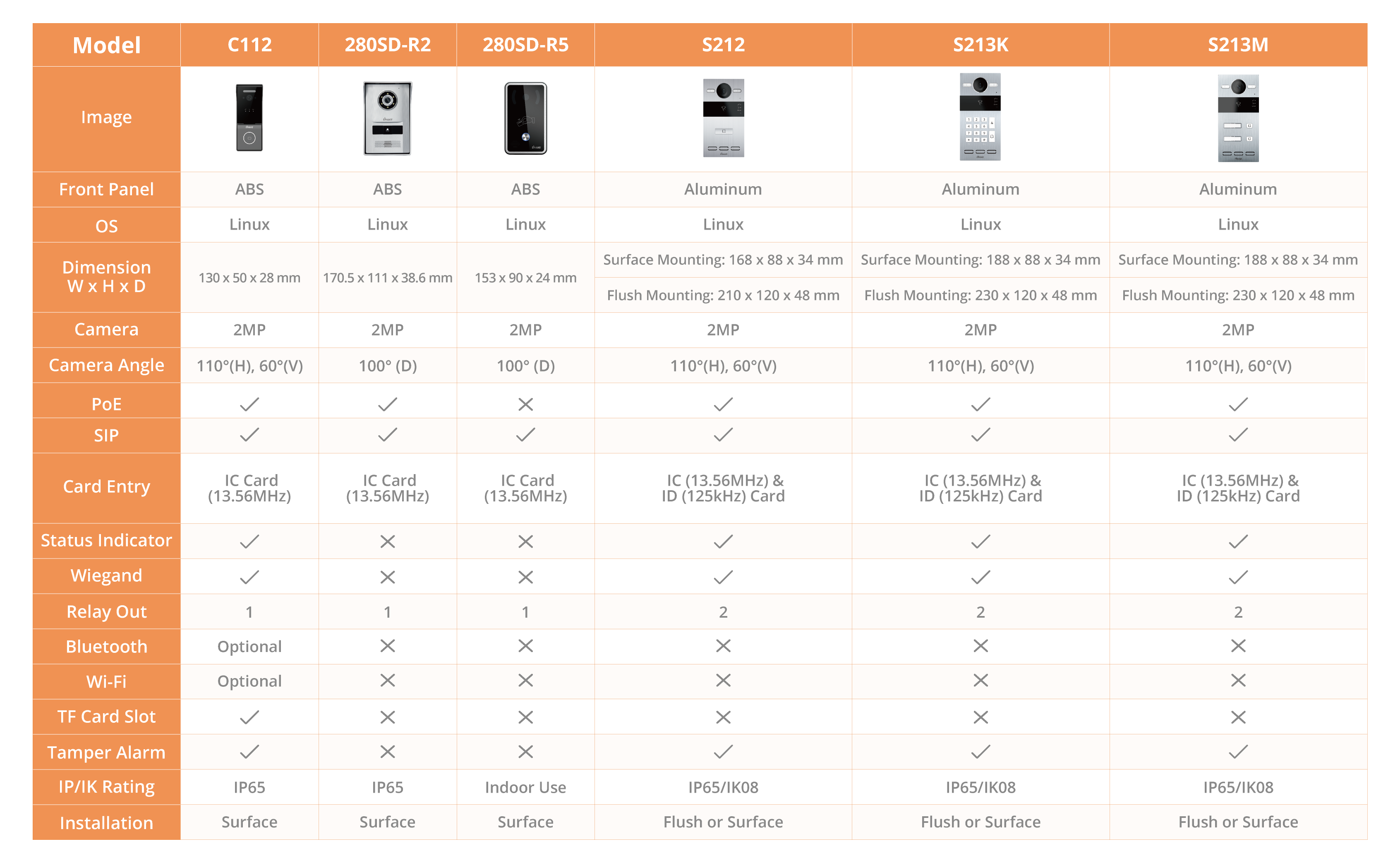 C112 comparison table_2