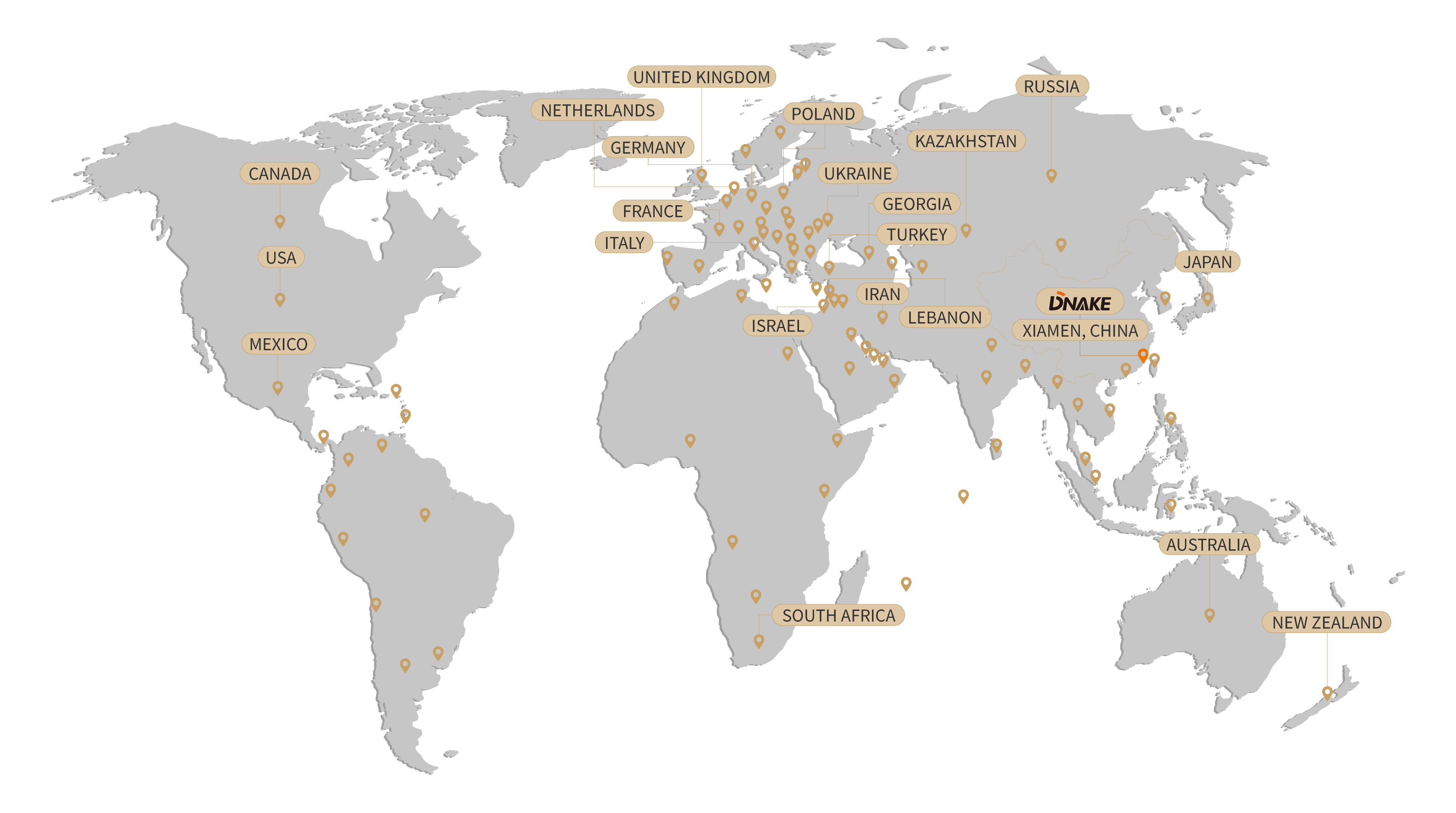 Global MKT