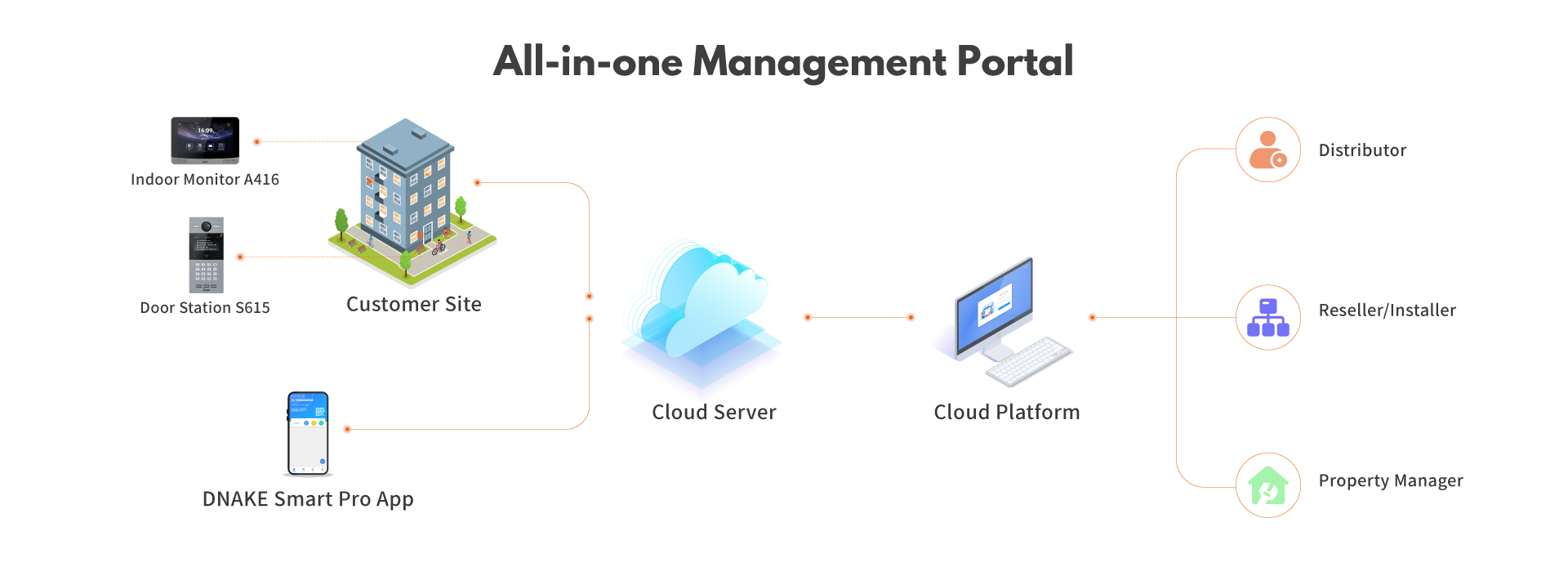 New CLOUD Detail Page_2