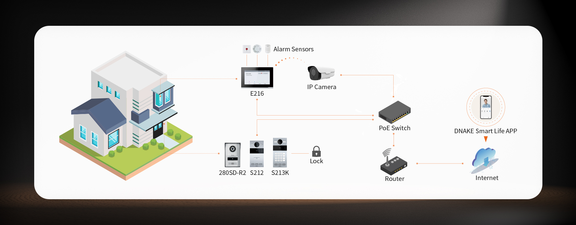 News_DNAKE IP Video Intercom